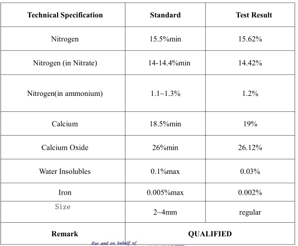 Calcium Ammonium Nitrate/ CAN Fertilizers